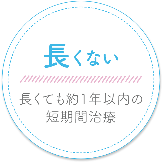 長くない　長くても約1年以内の短期間治療